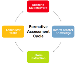 assessment formative gifted types effective student classroom tool